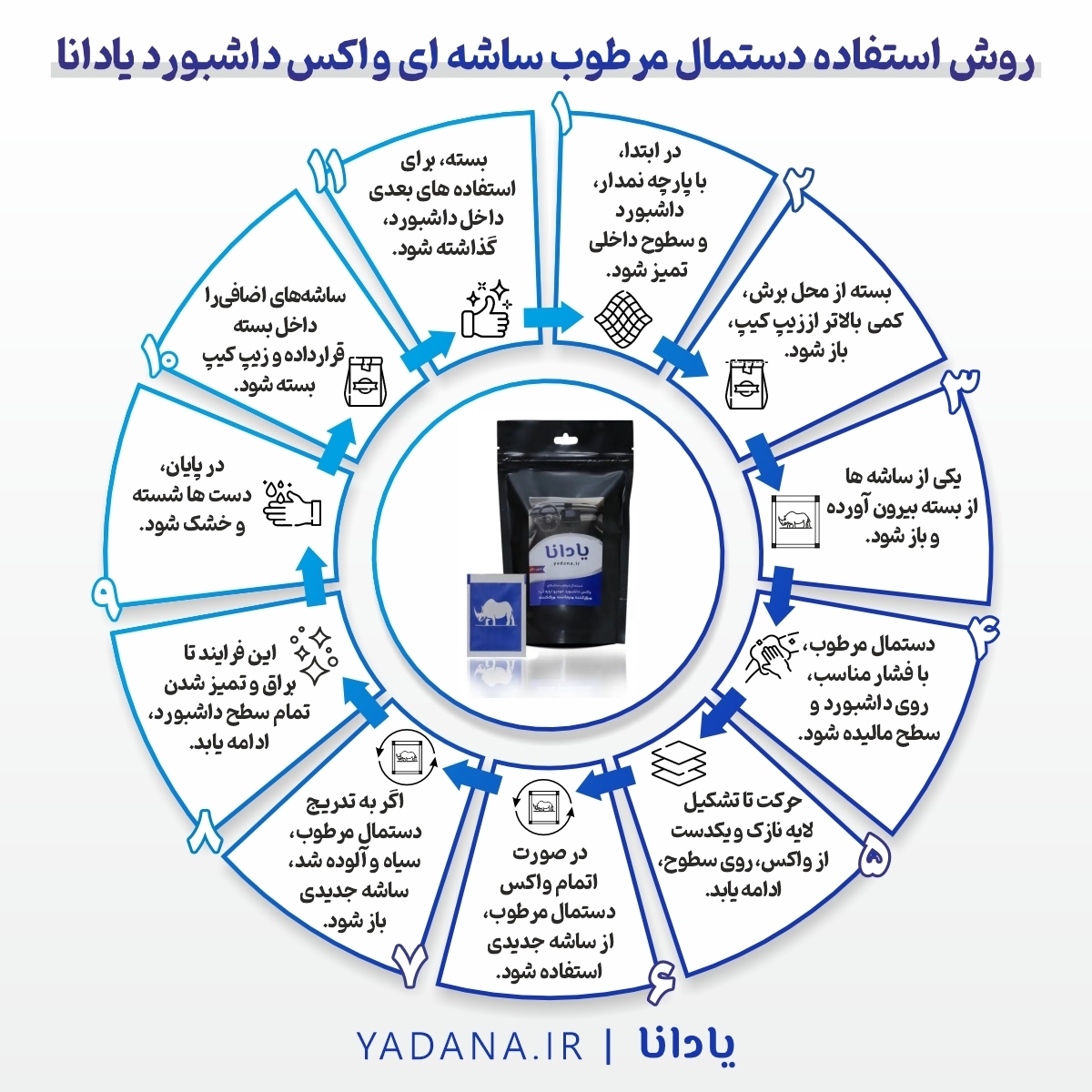 خرید و قیمت دستمال مرطوب ساشه ای واکس داشبورد خودرو پایه آب یادانا براق کننده پاک کننده تمیز کننده نرم کننده محافظ و محافظت کننده داشبورد و سطوح داخلی ماشین