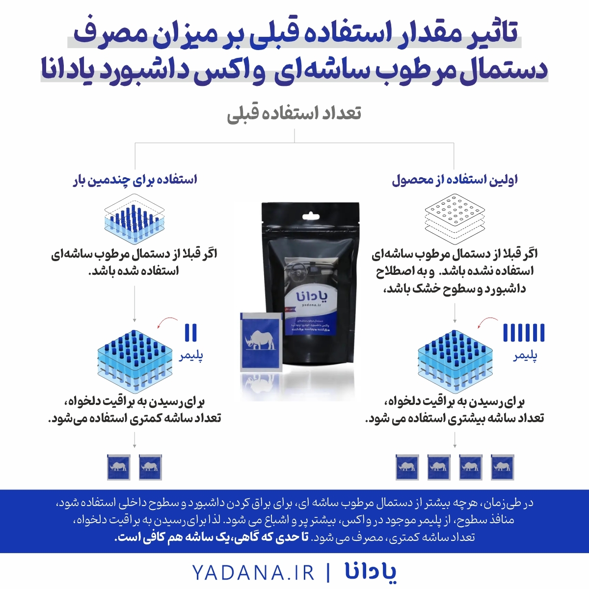 خرید و قیمت دستمال مرطوب ساشه ای واکس داشبورد خودرو پایه آب یادانا براق کننده پاک کننده تمیز کننده نرم کننده محافظ و محافظت کننده داشبورد و سطوح داخلی ماشین