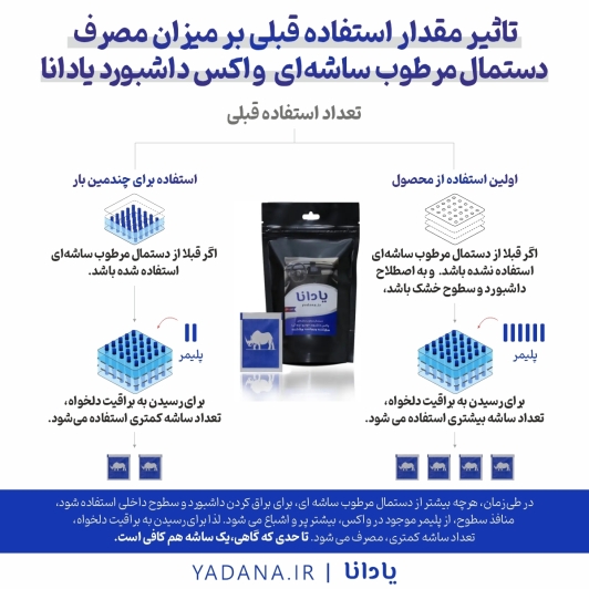 خرید و قیمت دستمال مرطوب ساشه ای واکس داشبورد خودرو پایه آب یادانا براق کننده پاک کننده تمیز کننده نرم کننده محافظ محافظت کننده داشبورد و سطوح داخلی ماشین