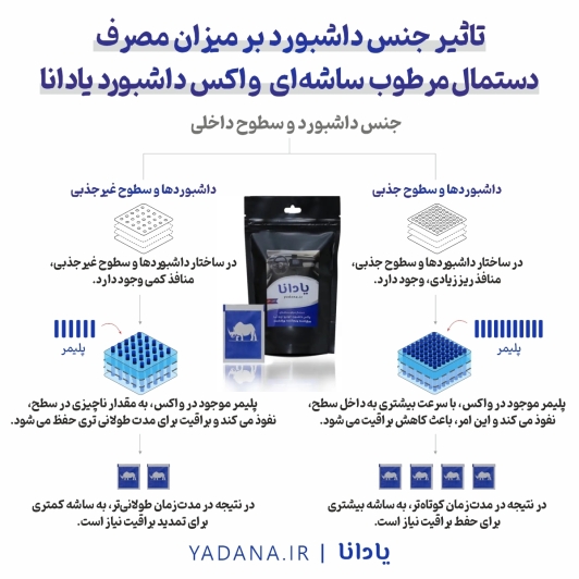 خرید و قیمت دستمال مرطوب ساشه ای واکس داشبورد خودرو پایه آب یادانا براق کننده پاک کننده تمیز کننده نرم کننده محافظ محافظت کننده داشبورد و سطوح داخلی ماشین