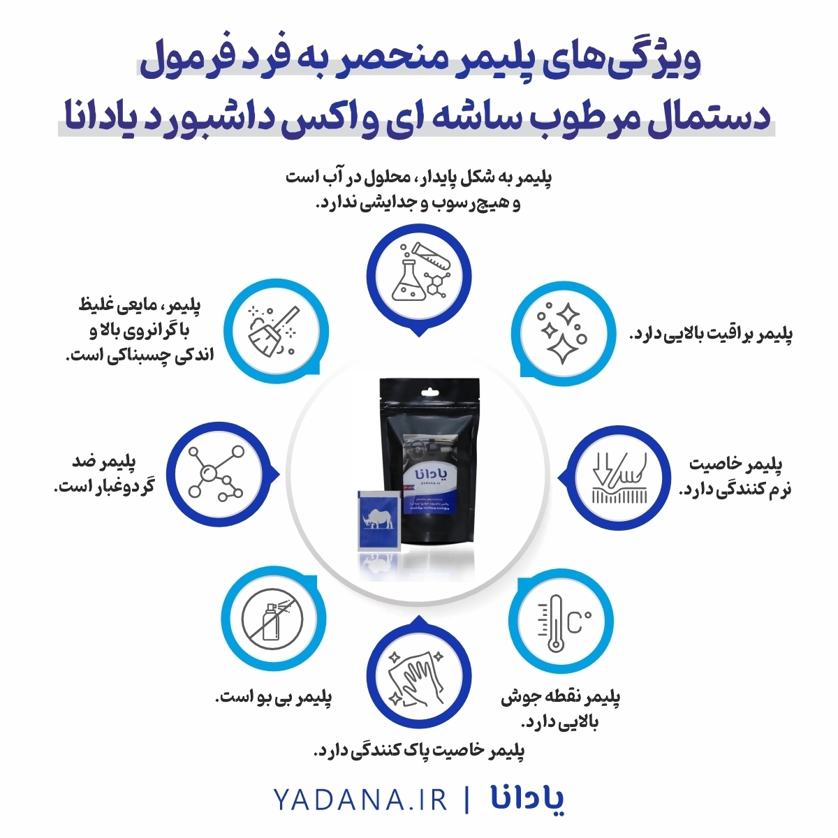 اینفوگرافیک ویژگی های پلیمر منحصر به فرد دستمال مرطوب ساشه ای واکس داشبورد خودرو پایه آب یادانا