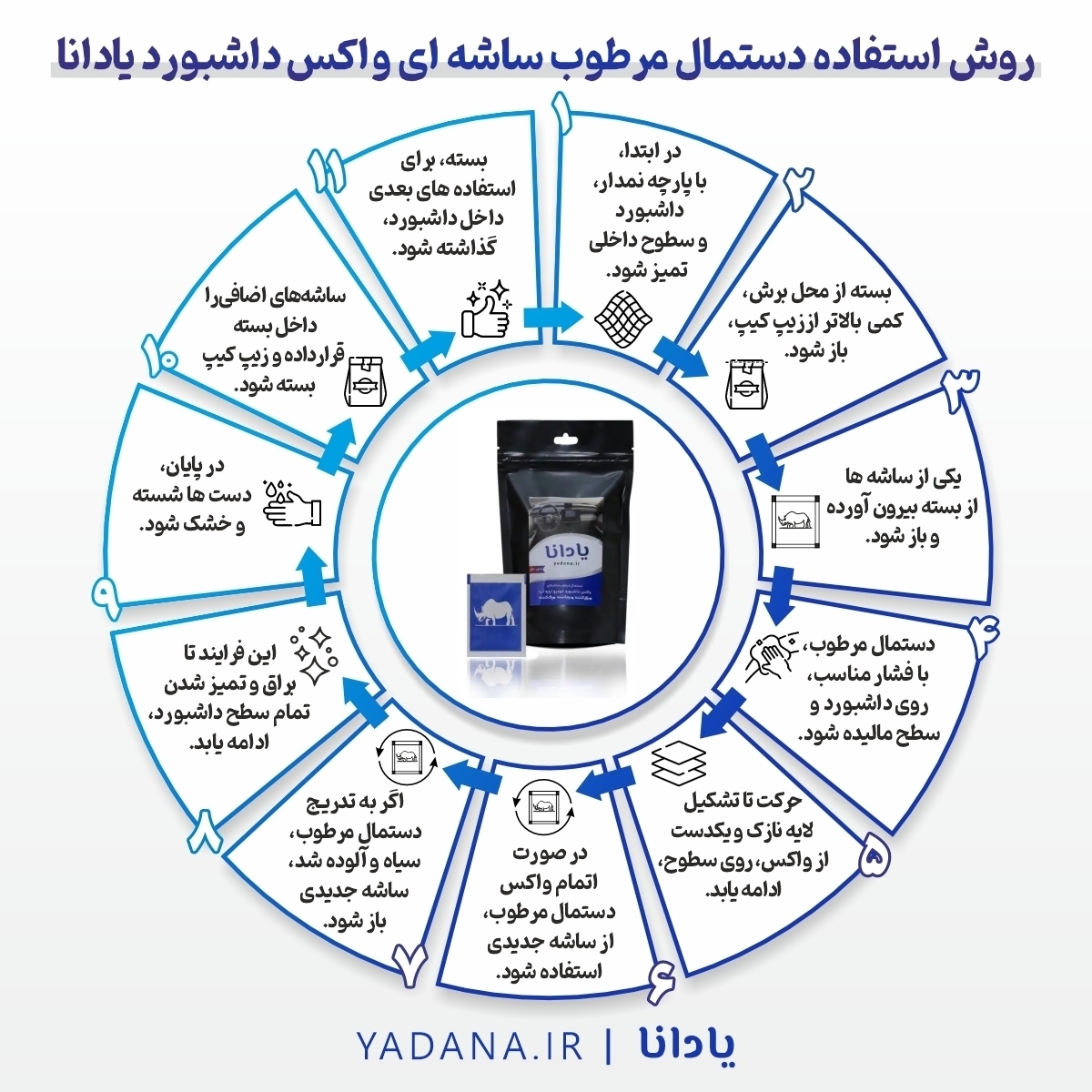 اینفوگرافیک روش استفاده دستمال مرطوب ساشه ای واکس داشبورد خودرو پایه آب یادانا
